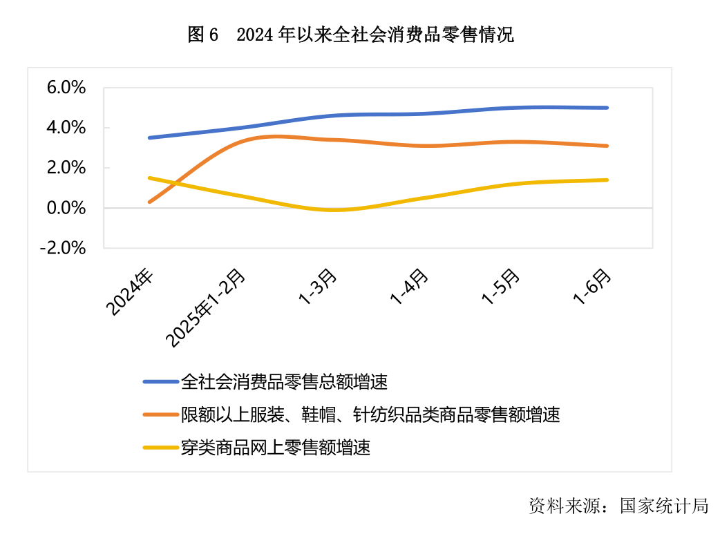 韧性生长，变局开新——2025年上半年针织行业经济运行分析